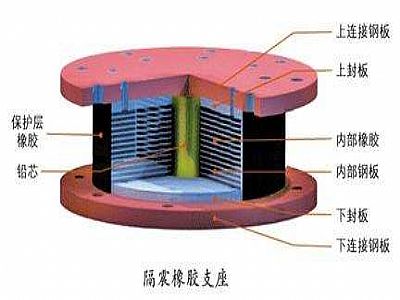 岳西县通过构建力学模型来研究摩擦摆隔震支座隔震性能